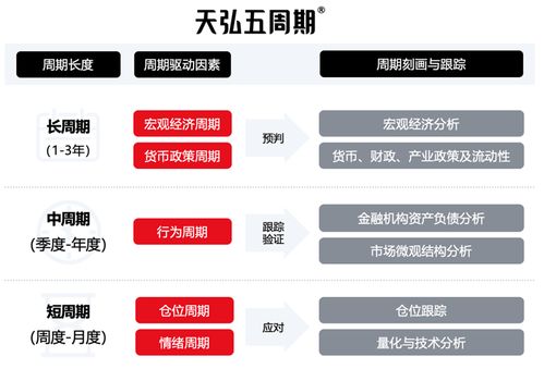 债市波动加剧，稳健型基金产品如何选择？兼谈互联网农产品销售的启示